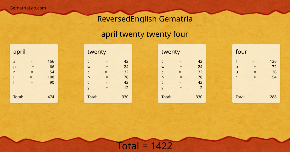 april twenty twenty four in reversedEnglish Gematria